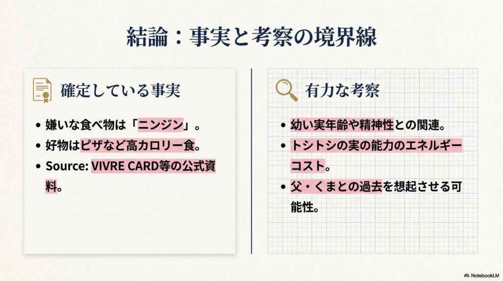 「確定している事実」と「有力な考察」を左右に分けて箇条書きにし、情報の整理を行ったまとめスライド。