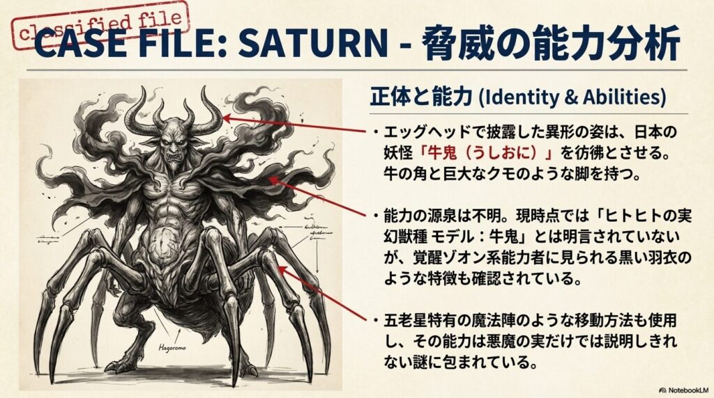 牛の角と蜘蛛のような脚を持つサターン聖の怪物的な姿と、能力の特徴である黒い羽衣を解説したイラスト。