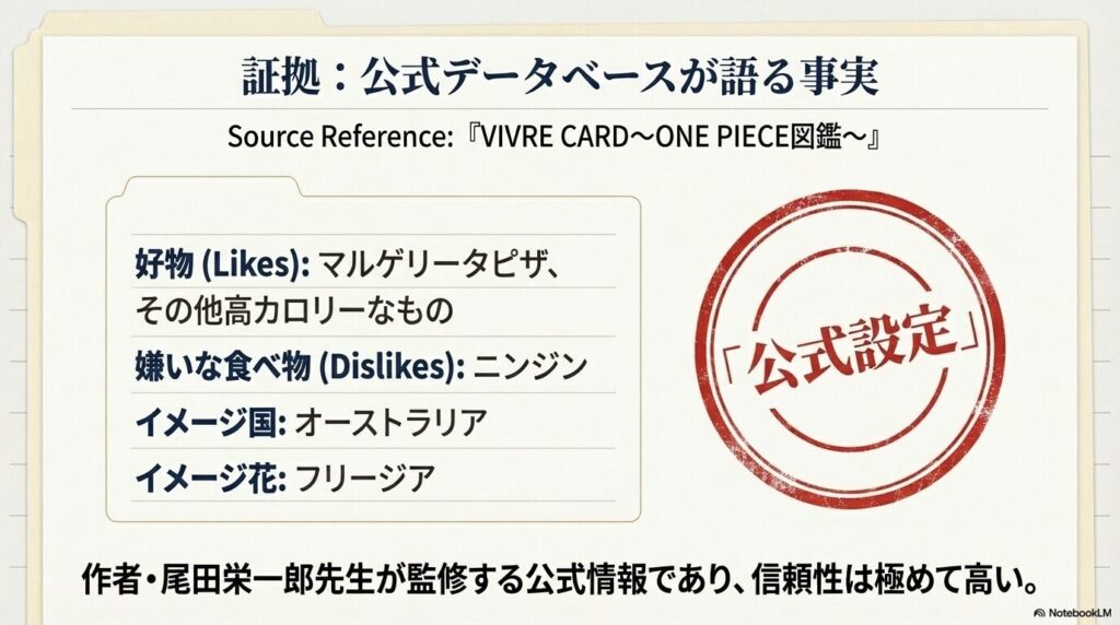 戦闘中の勇ましいボニーの姿と、野菜を嫌がって手で拒否する子供のようなボニーの姿を対比させた解説スライド。