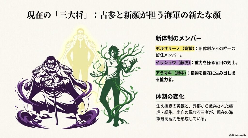 藤虎、黄猿、緑牛の3名が描かれたイラスト。生え抜きの黄猿と、徴兵された新戦力が並んでいる 。