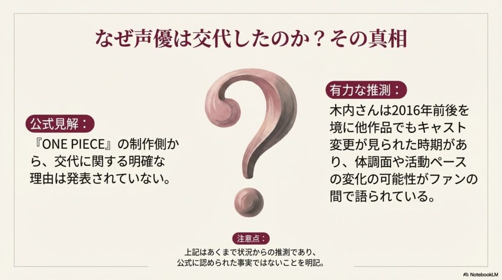 声優交代に関する公式見解がないことや、活動変化に関するファンの間の有力な推測、情報の注意点をまとめたスライド