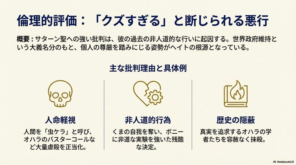 人命軽視、非人道的実験、歴史の隠蔽など、サターン聖が「クズ」と批判される具体的な理由をまとめたスライド。
