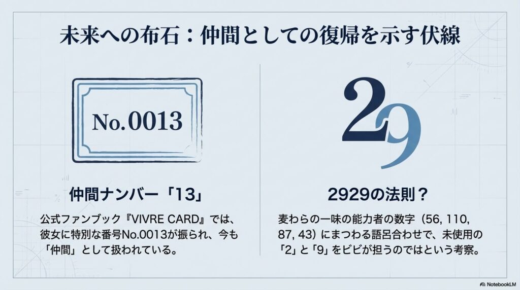 ビビの仲間ナンバーが「No.0013」であること、麦わらの一味の能力者の数字の語呂合わせ「2929の法則」の未完成部分（2と9）をビビが担う可能性についての考察。
