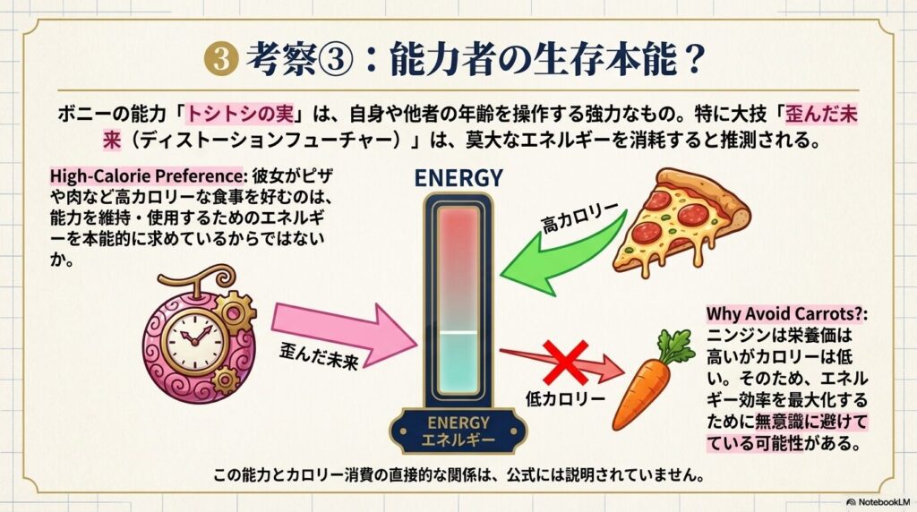 トシトシの実の能力使用と高カロリー摂取の関係性、および低カロリーなニンジンを避ける理由についての仮説を図解したスライド。